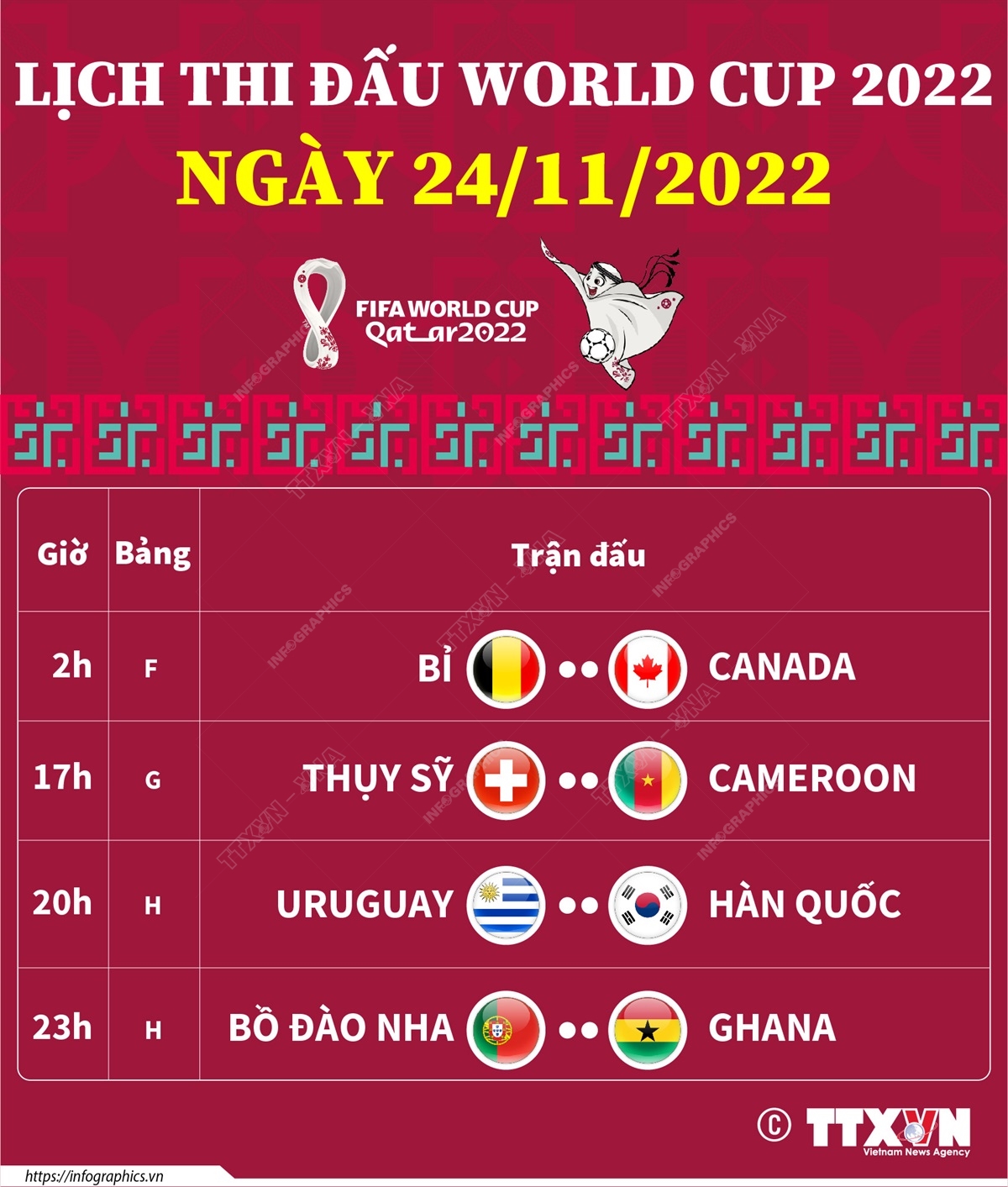 Lịch thi đấu Vòng Chung kết World Cup 2022 ngày 24/11/2022