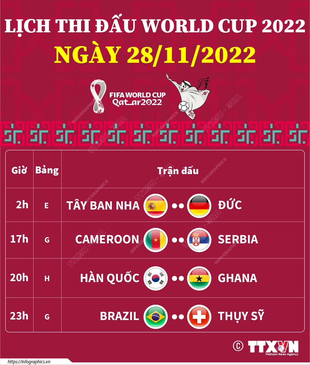 Lịch thi đấu World Cup 2022 ngày 28/11/2022
