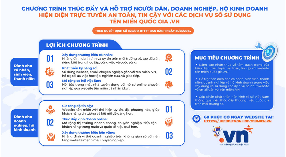 Giới thiệu chương trình hiện diện trực tuyến với tên miền quốc gia .vn