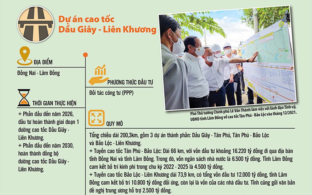 16 công trình trọng điểm giai đoạn 2020 - 2025