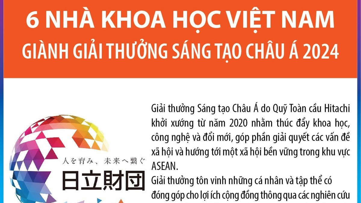 6 nhà khoa học Việt Nam giành Giải thưởng Sáng tạo châu Á 2024
