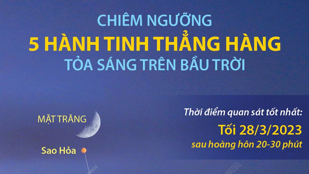 Chiêm ngưỡng 5 hành tinh thẳng hàng tỏa sáng trên bầu trời