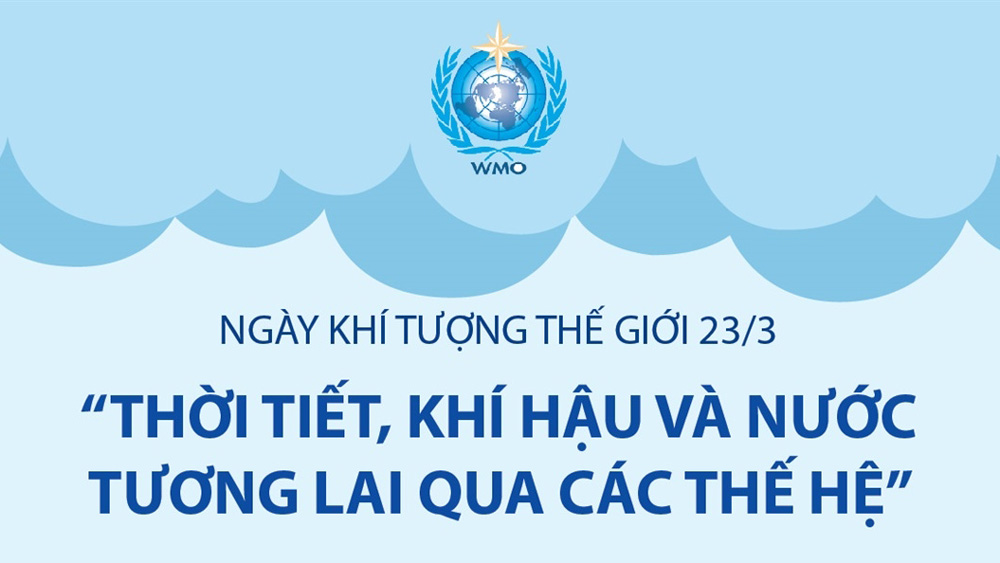 Ngày Khí tượng thế giới 23/3/2023: 'Thời tiết, khí hậu và nước - Tương lai qua các thế hệ'