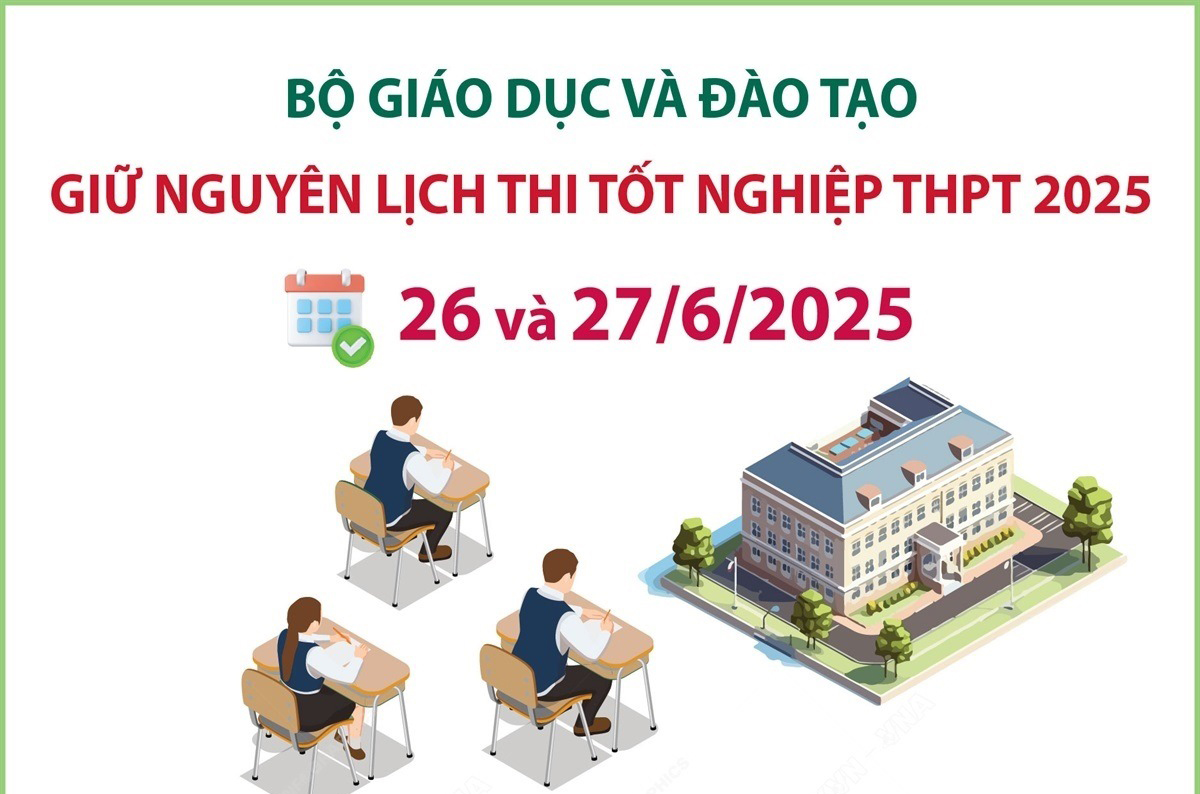 Giữ nguyên thời gian tổ chức Kỳ thi Tốt nghiệp THPT 2025
