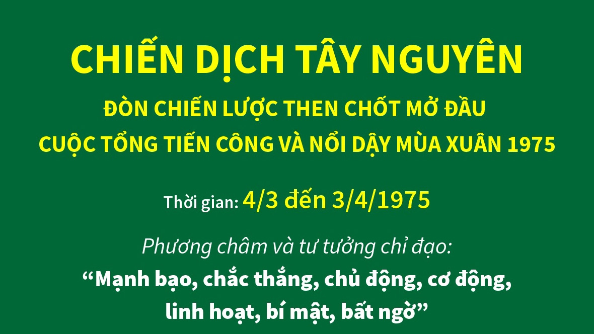 Chiến dịch Tây Nguyên:Đòn chiến lược then chốt mở đầu cuộc Tổng tiến công và nổi dậy mùa Xuân 1975