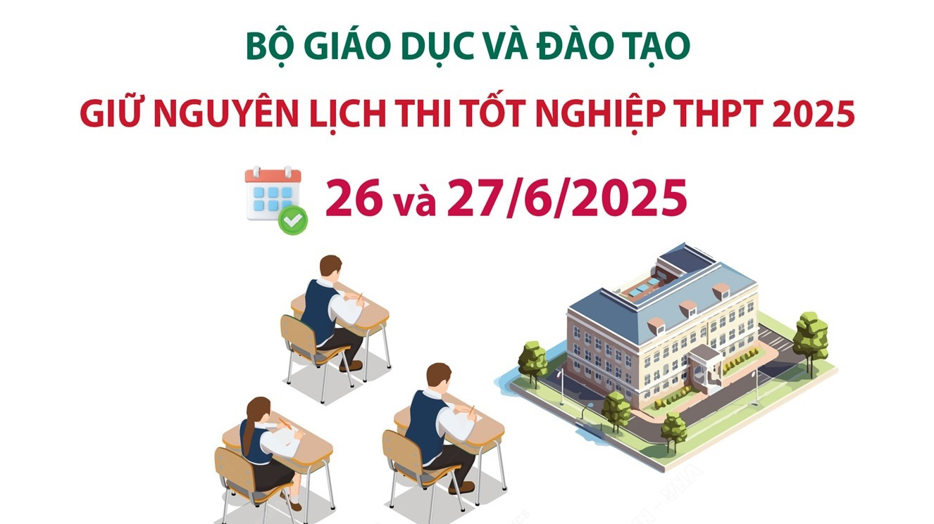 Giữ nguyên lịch thi tốt nghiệp Trung học phổ thông 2025