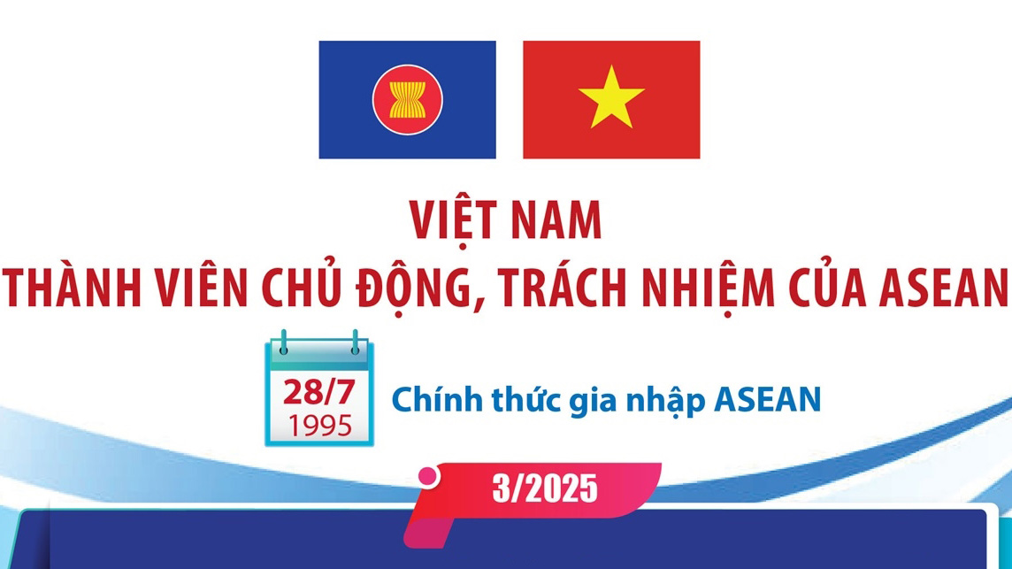 Việt Nam là thành viên chủ động, trách nhiệm của ASEAN