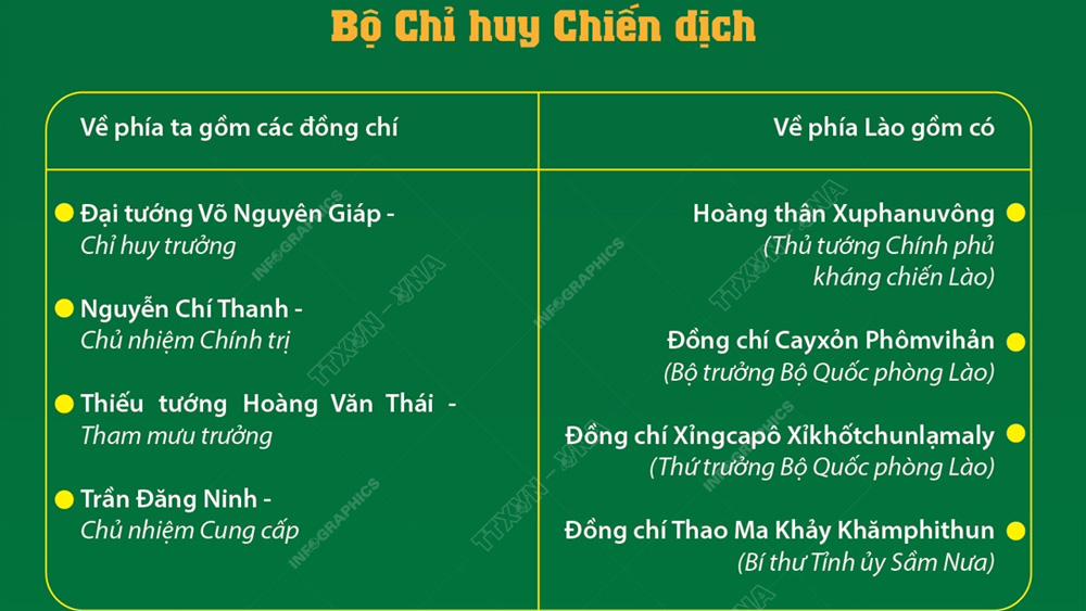 Ý nghĩa lịch sử của Chiến thắng Thượng Lào 1953