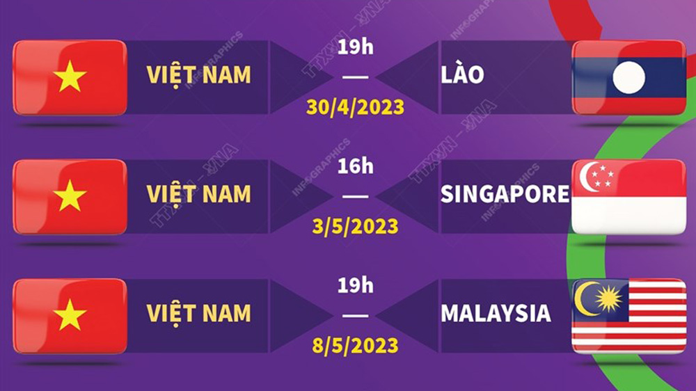 Lịch thi đấu của đội tuyển U22 Việt Nam tại SEA Games 32