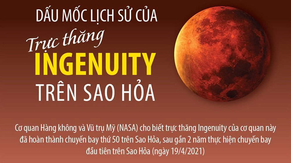 Dấu mốc lịch sử của trực thăng Ingenuity trên Sao Hỏa