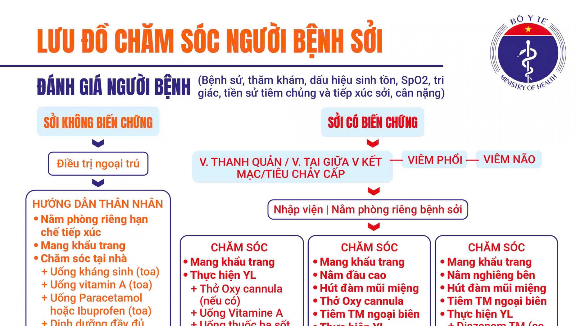 Hướng dẫn mới về chẩn đoán và điều trị bệnh sởi
