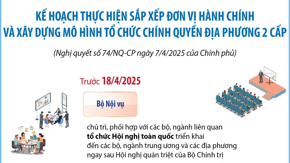 Tổng kết việc sắp xếp đơn vị hành chính các cấp trước ngày 20/9/2025