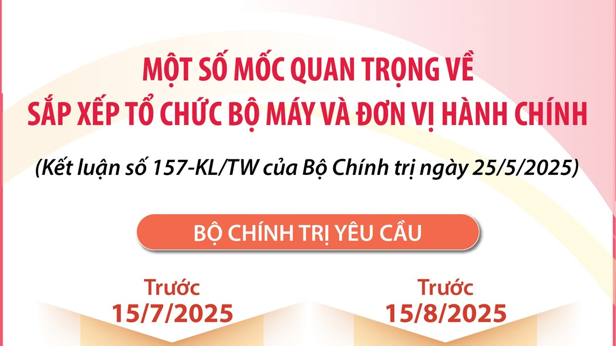 Một số mốc quan trọng về sắp xếp tổ chức bộ máy và đơn vị hành chính