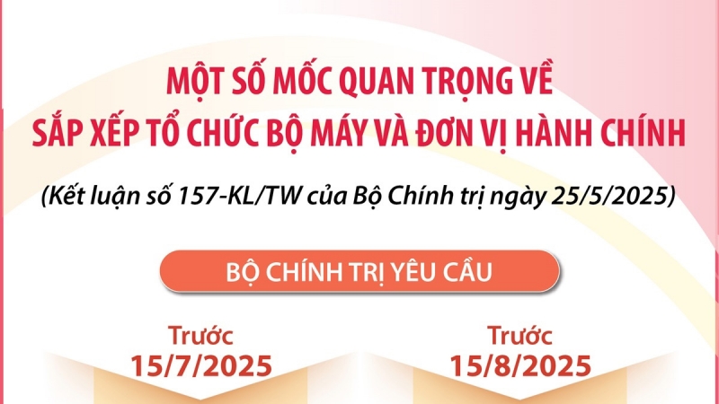 Một số mốc quan trọng về sắp xếp tổ chức bộ máy và đơn vị hành chính