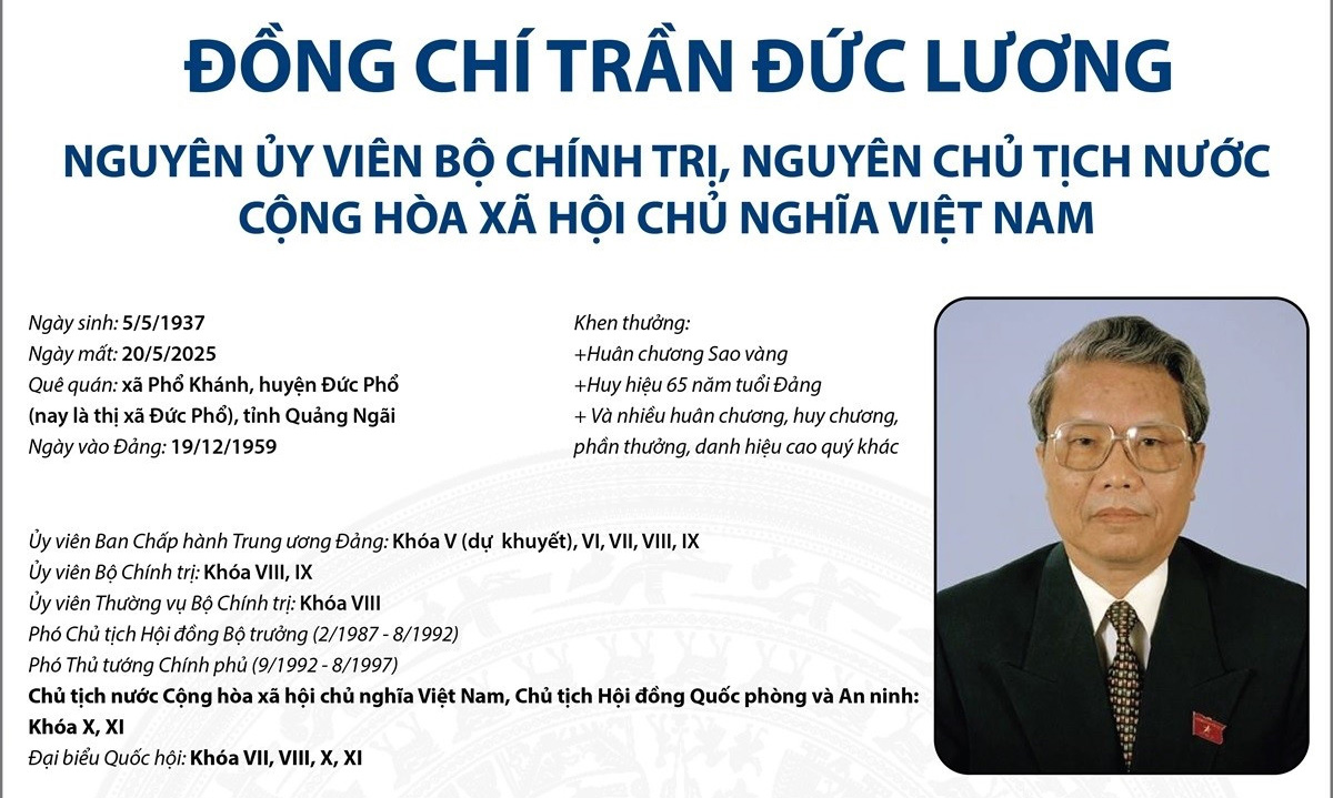 Nguyên Ủy viên Bộ Chính trị, nguyên Chủ tịch nước Trần Đức Lương