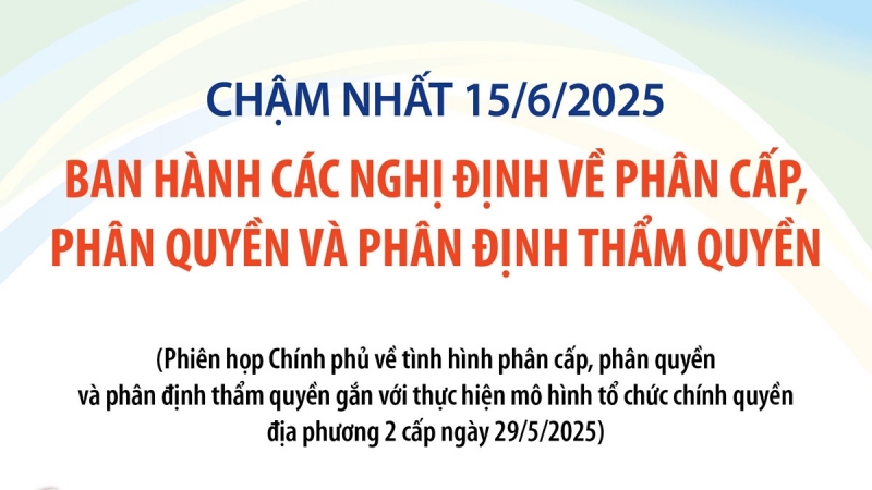Chậm nhất 15/6, ban hành các nghị định về phân cấp, phân quyền 