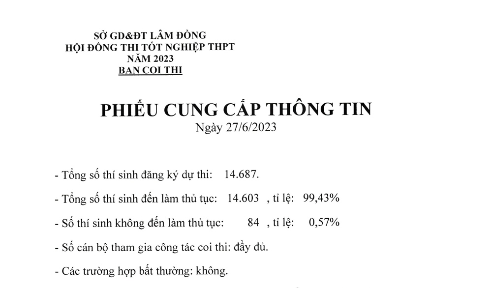 84 thí sinh không đến làm thủ tục đăng kí dự thi tốt nghiệp THPT năm 2023