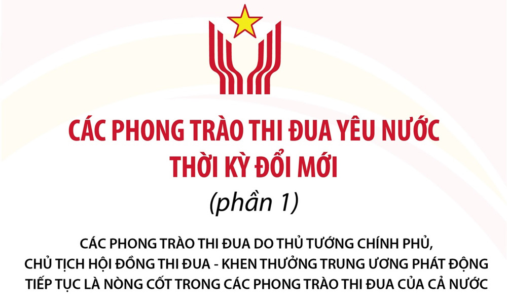 Các phong trào thi đua yêu nước thời kỳ đổi mới (phần 1)