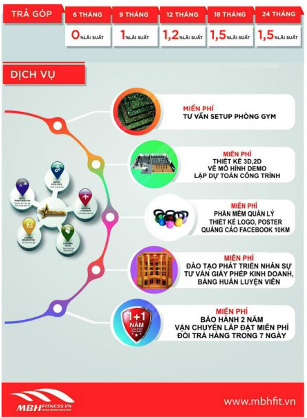 Chính sách ưu đãi mở phòng gym tại MBHFIT