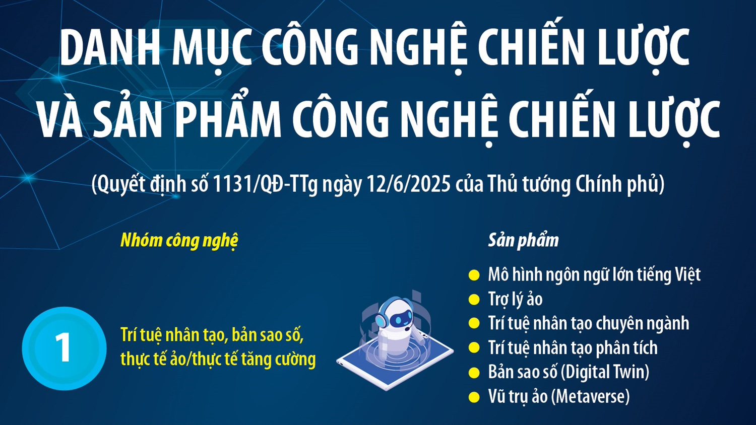11 nhóm công nghệ chiến lược và 35 nhóm sản phẩm công nghệ chiến lược