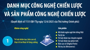 11 nhóm công nghệ chiến lược và 35 nhóm sản phẩm công nghệ chiến lược