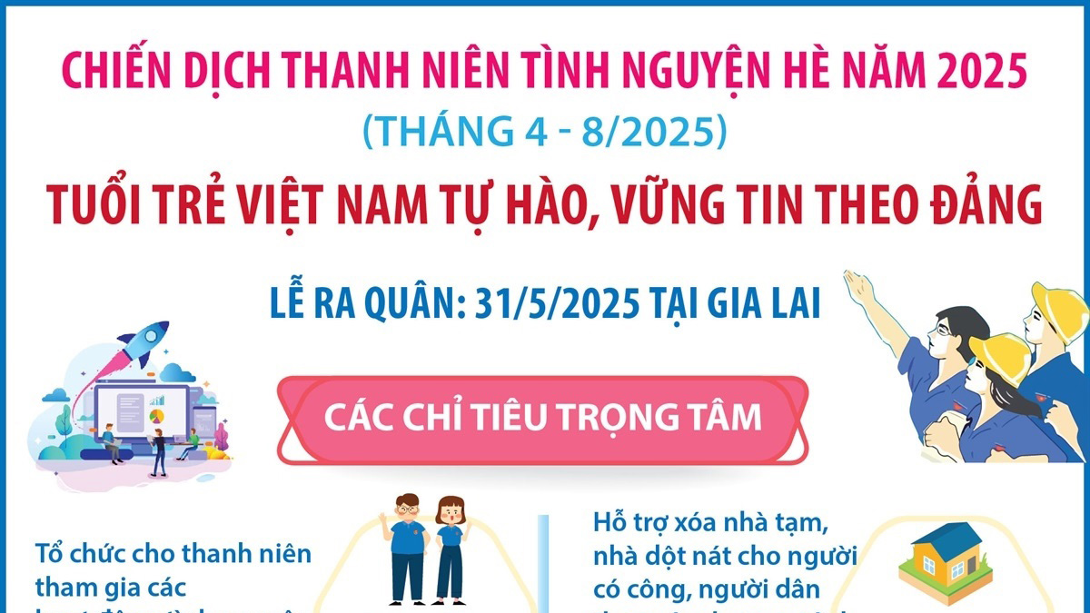 Chiến dịch Thanh niên tình nguyện hè năm 2025