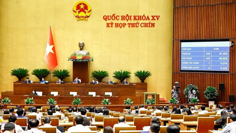 Ngày 25/6, Quốc hội biểu quyết thông qua nhiều dự án luật, nghị quyết quan trọng