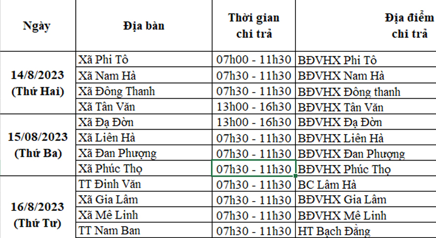 Lịch chi trả lương hưu tháng 8/2023