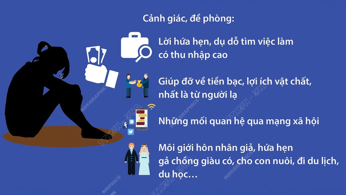 Ngày Thế giới phòng chống mua bán người 30/7: Cảnh giác trước cạm bẫy của kẻ buôn người