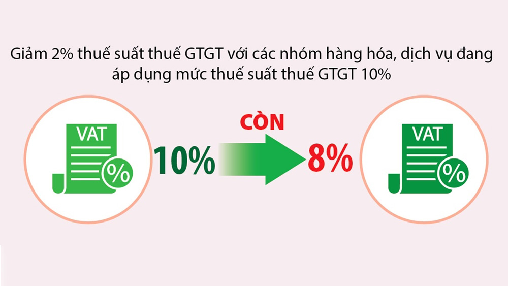 Từ 1/7/2023 đến 31/12/2023: Thực hiện giảm 2% thuế suất thuế GTGT