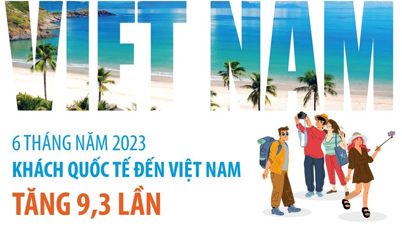5,6 triệu lượt khách quốc tế đến Việt Nam trong 6 tháng