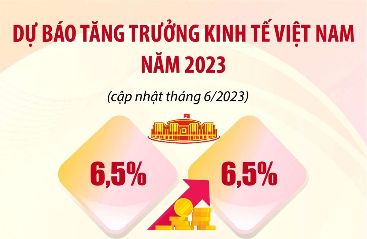 Dự báo tăng trưởng kinh tế Việt Nam 2023