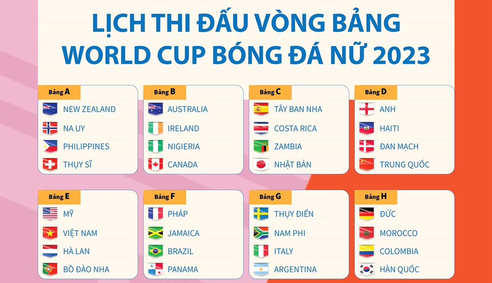 Lịch thi đấu vòng bảng World Cup nữ 2023
