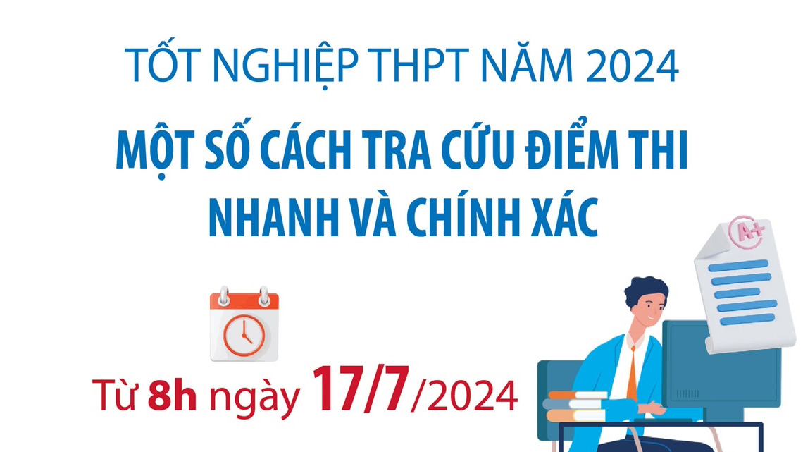 Một số cách tra cứu điểm thi tốt nghiệp THPT năm 2024 nhanh từ 8h ngày 17/7/2024
