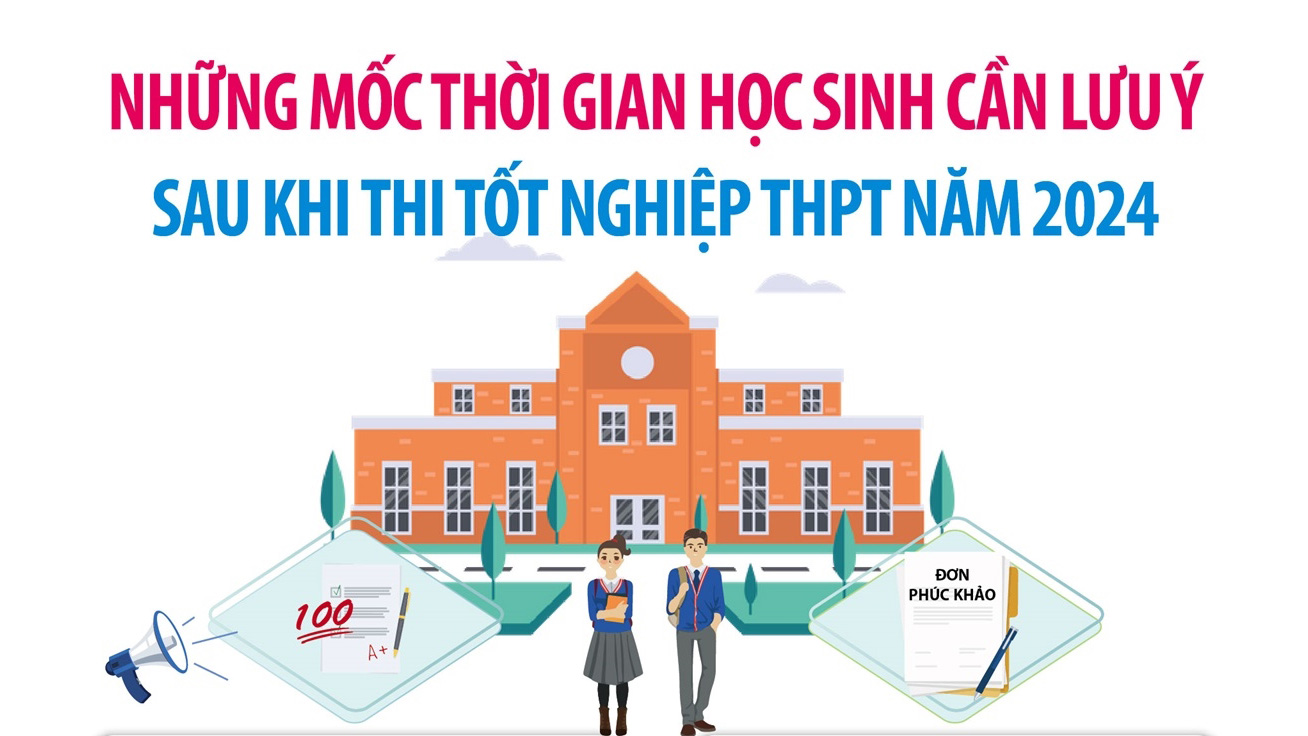 Những mốc thời gian học sinh cần lưu ý sau khi thi tốt nghiệp THPT năm 2024