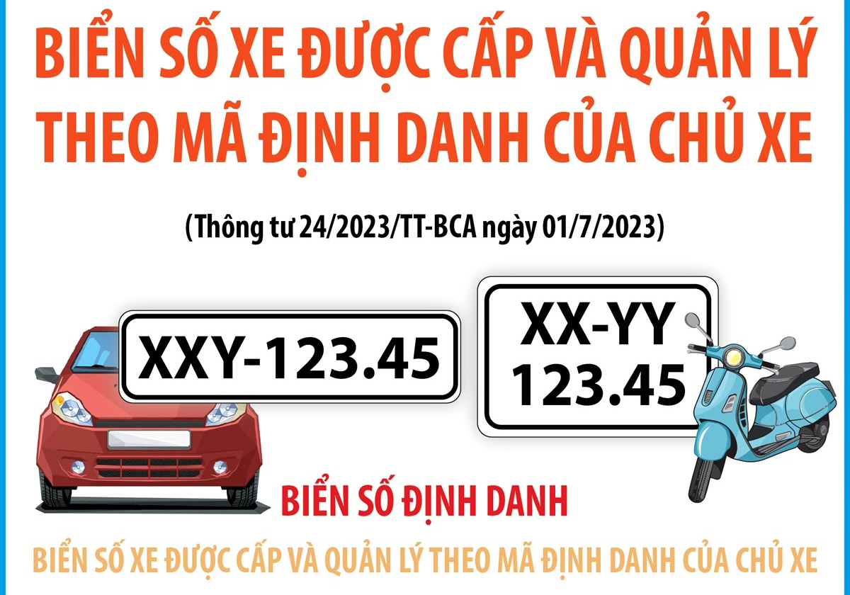 Từ 15/8/2023: Biển số xe được cấp và quản lý theo mã định danh của chủ xe