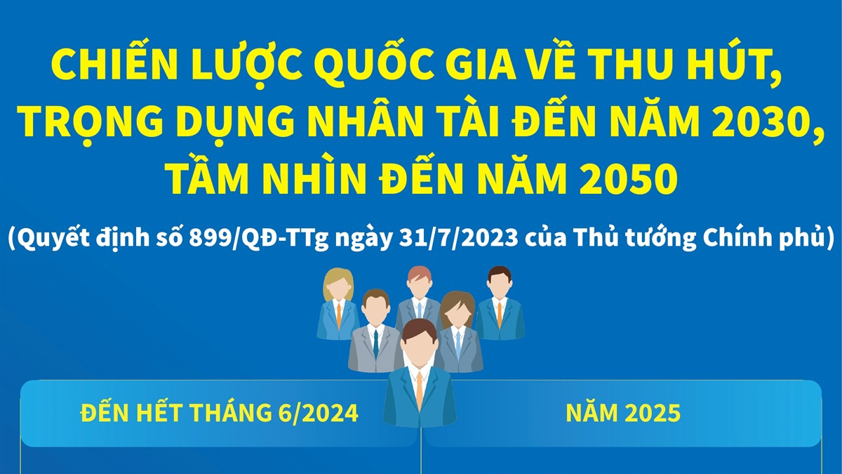Chiến lược quốc gia về thu hút, trọng dụng nhân tài