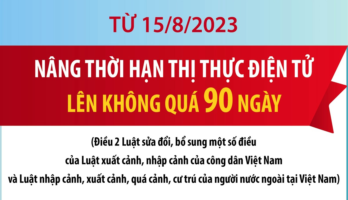 Từ 15/8/2023: Nâng thời hạn thị thực điện tử lên không quá 90 ngày