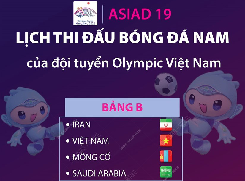 Lịch thi đấu tại ASIAD 19 của Tuyển Olympic Việt Nam