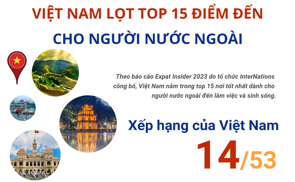 Việt Nam lọt top 15 điểm đến cho người nước ngoài