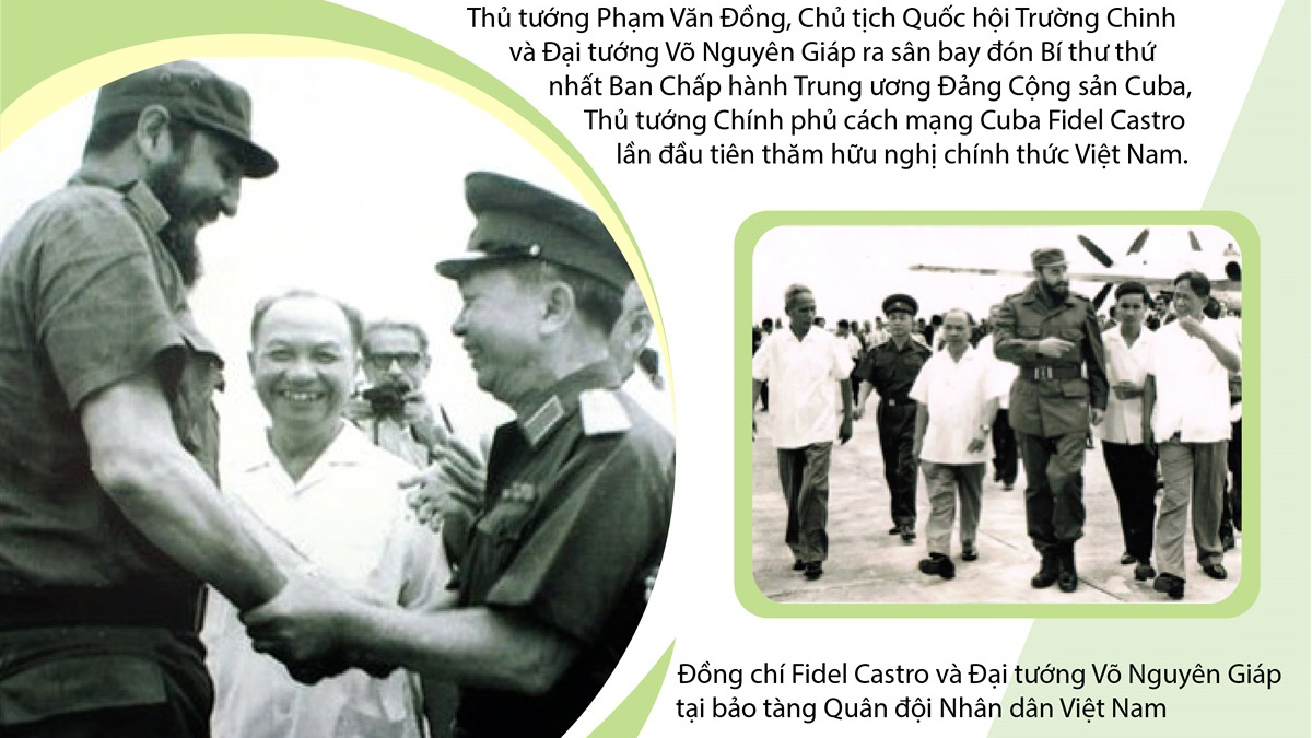 50 năm chuyến thăm lịch sử của Lãnh tụ Cuba Fidel Castro đến Việt Nam