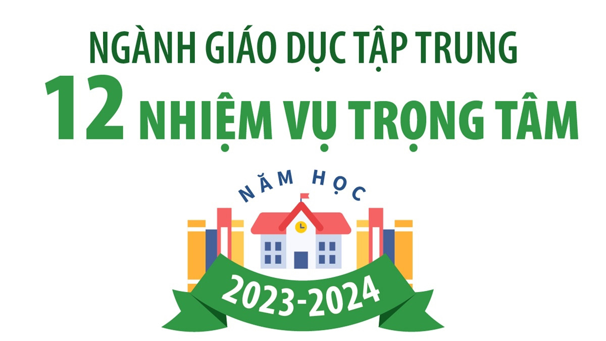 Ngành giáo dục tập trung 12 nhiệm vụ trọng tâm trong năm học 2023-2024