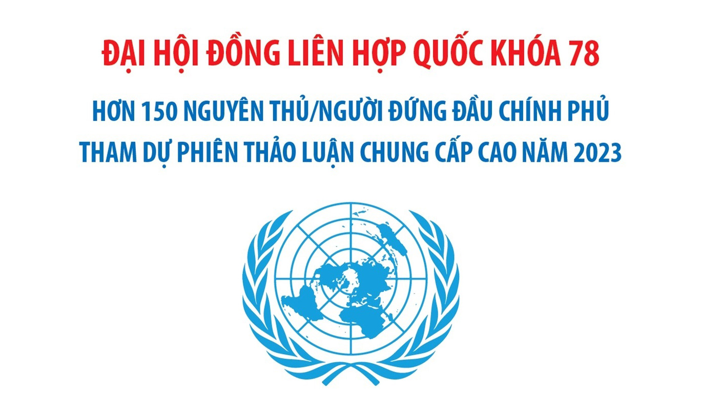 Đại hội đồng Liên hợp quốc Khóa 78: Trên 150 nguyên thủ/người đứng đầu Chính phủ tham dự Phiên thảo luận chung cấp cao năm 2023