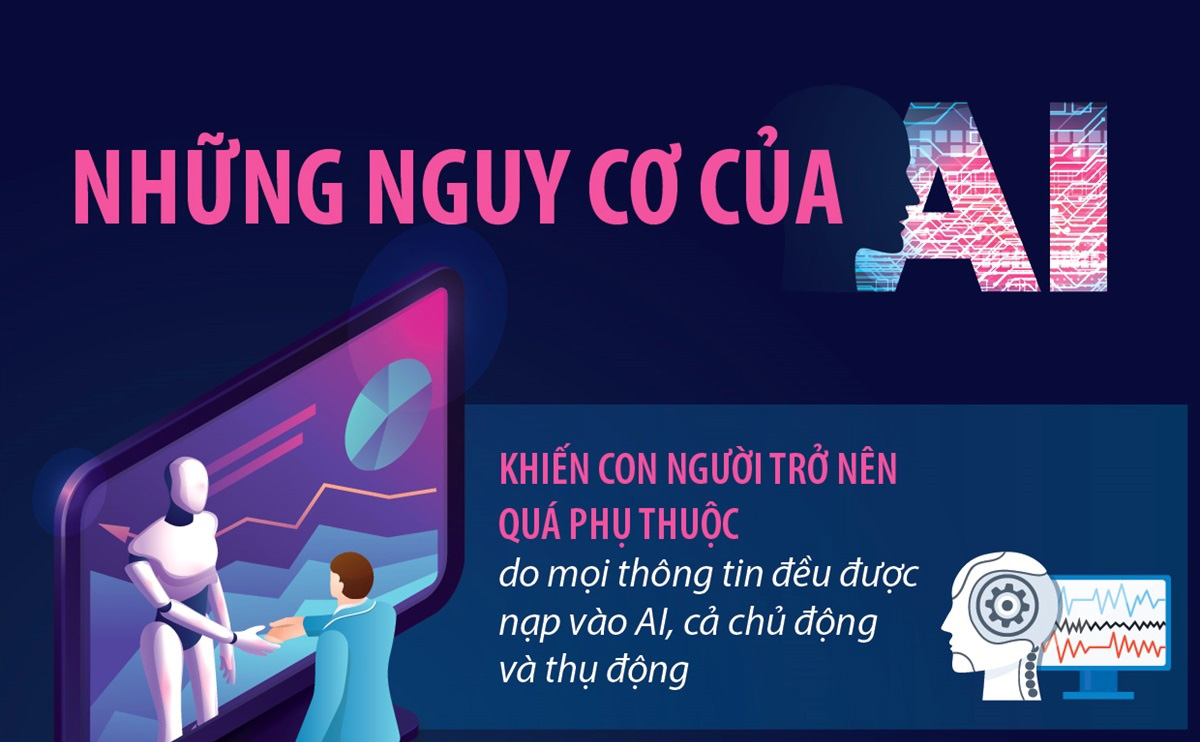 Những nguy cơ của AI
