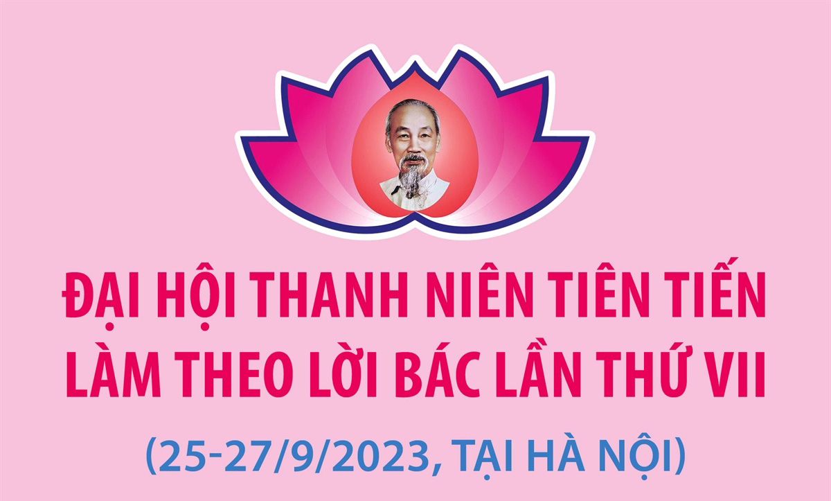 Đại hội Thanh niên tiên tiến làm theo lời Bác lần thứ VII diễn ra từ ngày 25-27/9