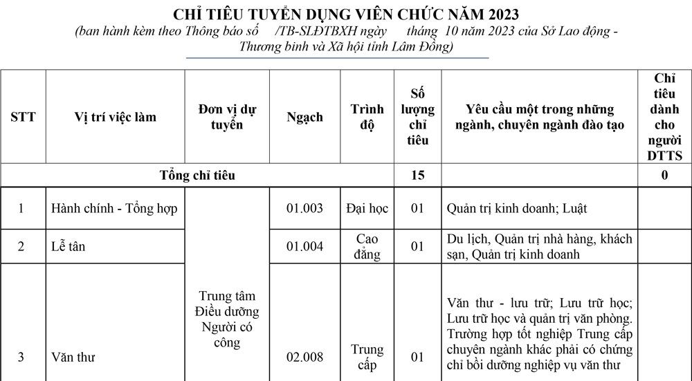 THÔNG BÁO: Tuyển dụng viên chức vào làm việc tại các đơn vị trực thuộc Sở Lao động - Thương binh và Xã hội tỉnh Lâm Đồng năm 2023