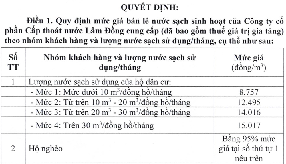 Ban hành mức giá mới đối với nước sinh hoạt