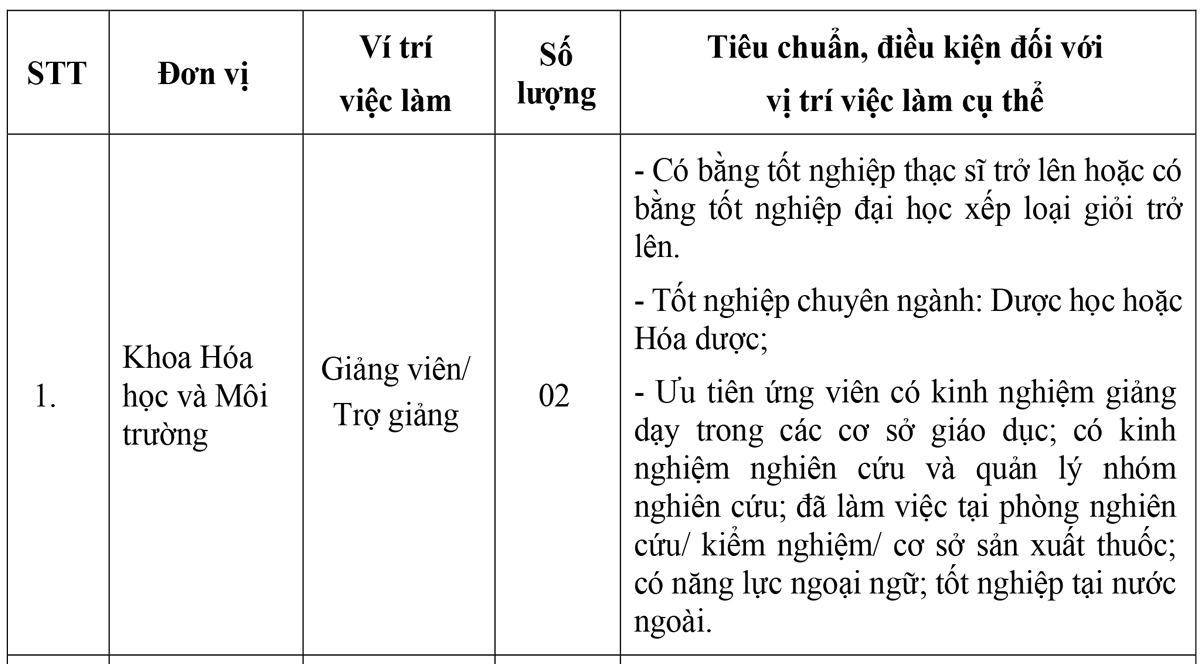 Thông báo Tuyển dụng viên chức Trường Đại học Đà Lạt năm 2023 (Đợt 2)
