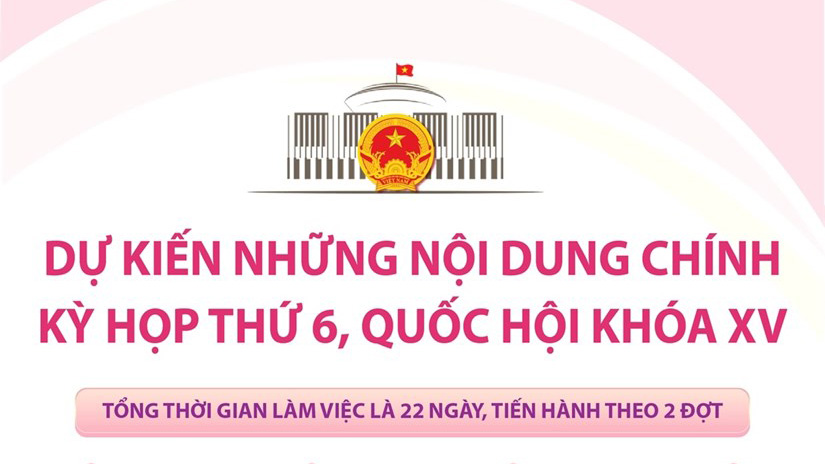 Dự kiến những nội dung chính Kỳ họp thứ 6, Quốc hội khóa XV