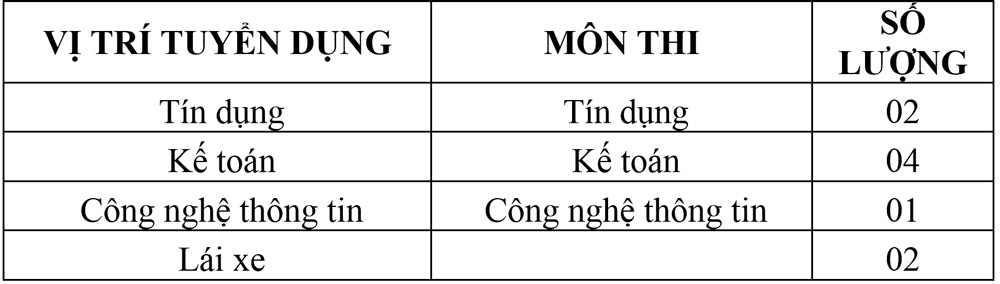 THÔNG BÁO TUYỂN DỤNG